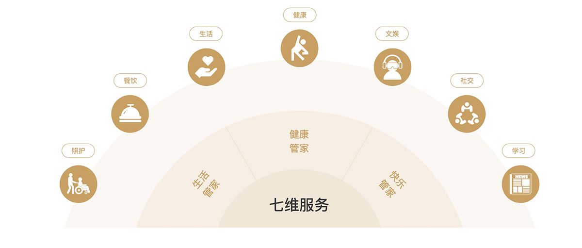 成都京东方智慧医养社区-锦城拾光实景图4