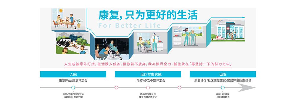 成都天府新区顾连禾泰康复院实景图2
